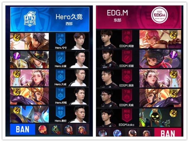 数据可视化 数据可视化