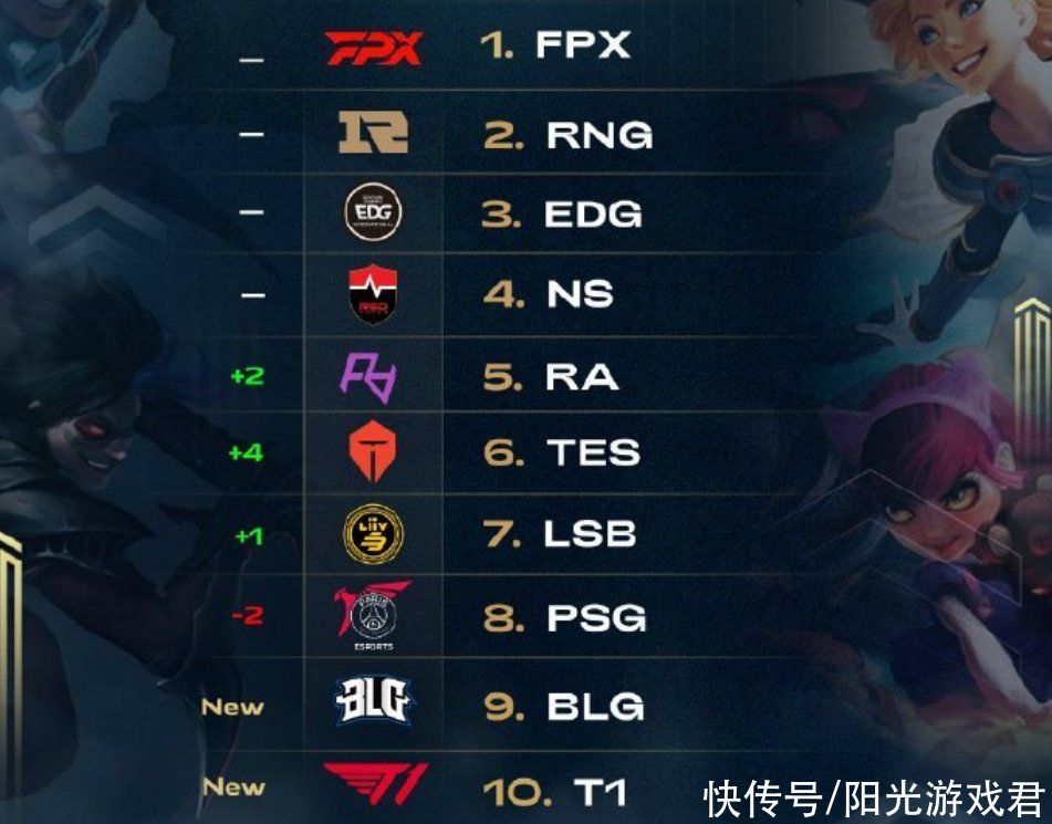 他的阅读比 他的阅读比