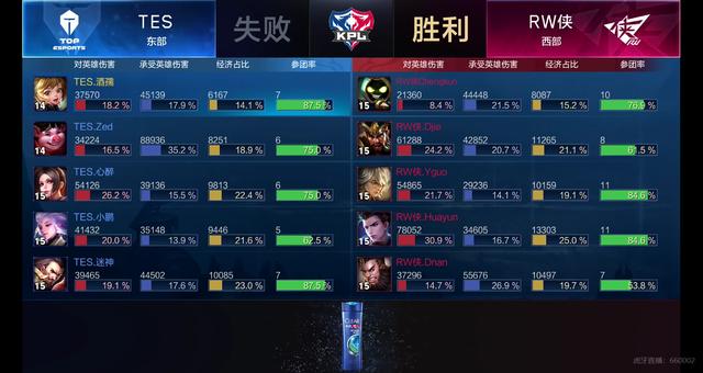 作为今年下